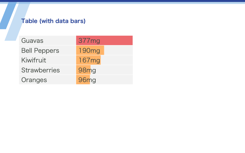Table data bars