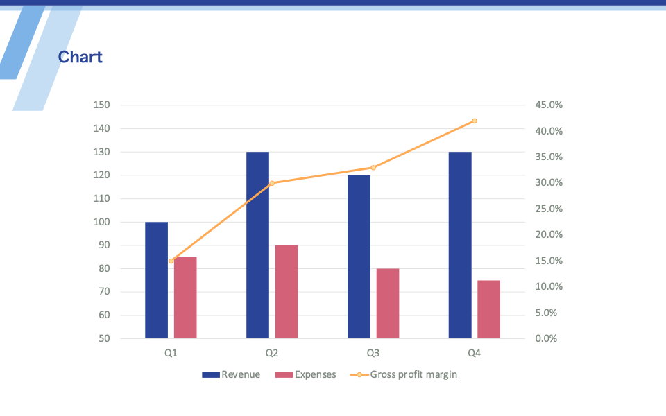 Charts