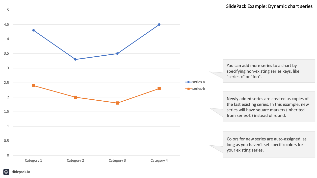 dynamic-chart-series-slidepack-api-docs